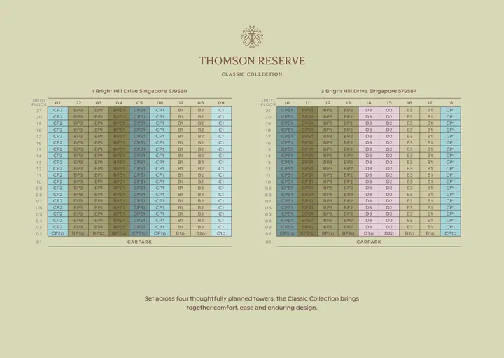 Thomson Reserve classic collection - unit distribution