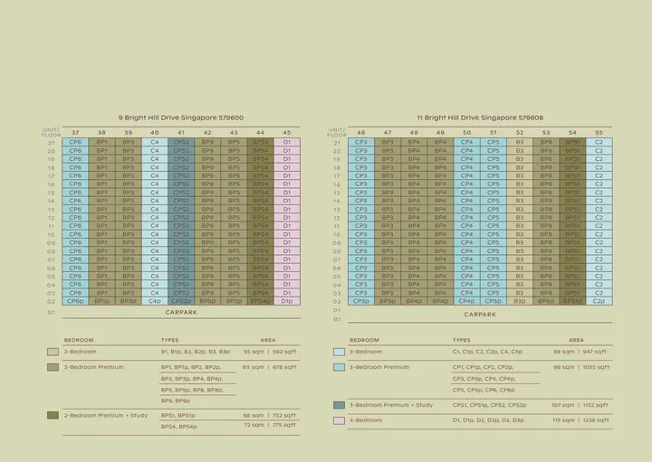 Thomson Reserve classic collection - unit distribution and legend