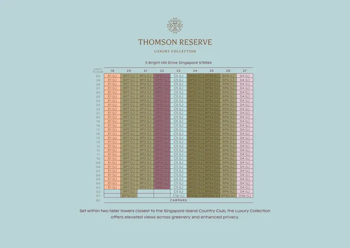 Thomson Reserve luxury collection - unit distribution